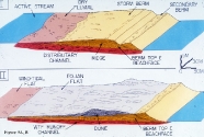 Line drawing cross sections of two depositional models.
