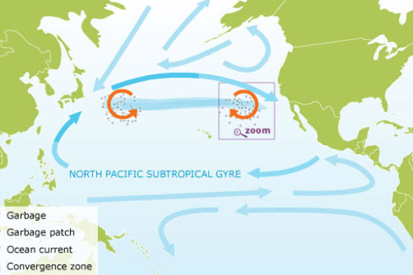 North Pacific Subtropical Gyre