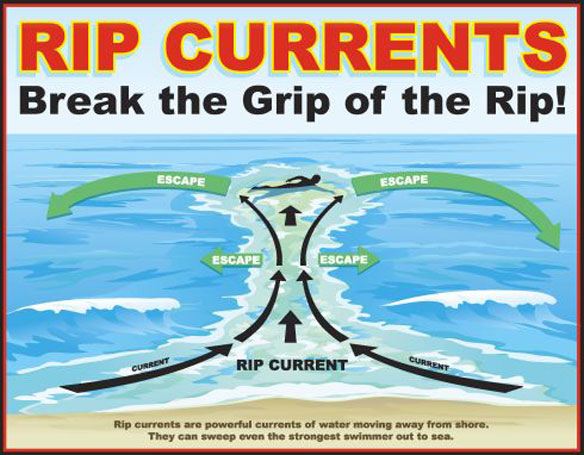 Rip Current