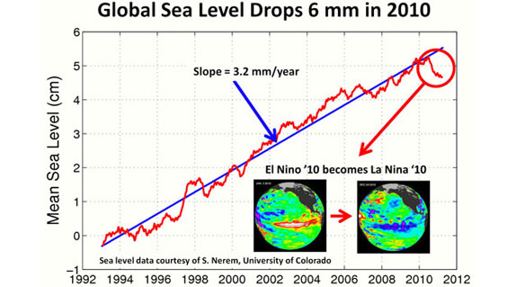 nasa-sea-level-schema