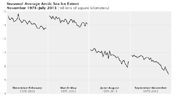 sea-ice-nasa