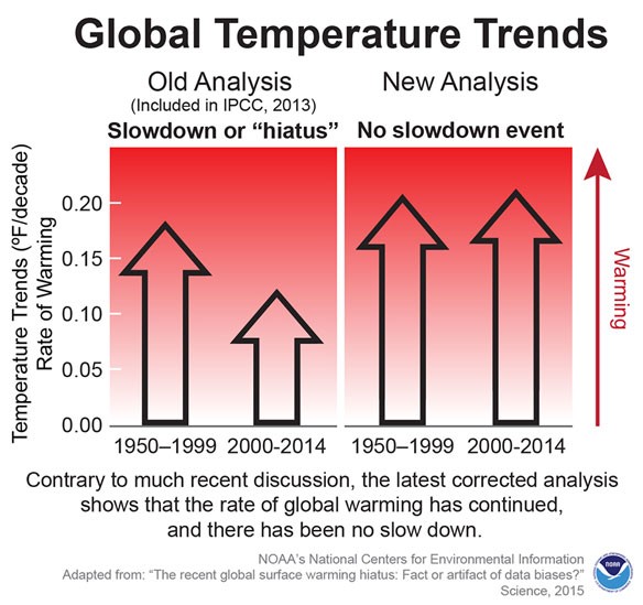 noaa-temperature-trend