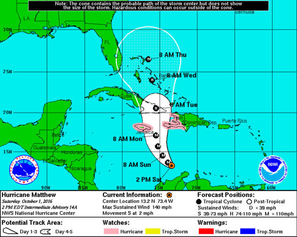 matthew-hurricane